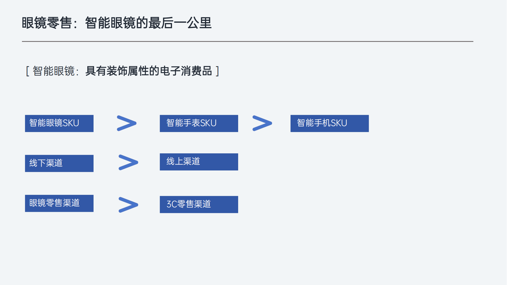 博士眼镜-夏冰，厦门分享_07.png